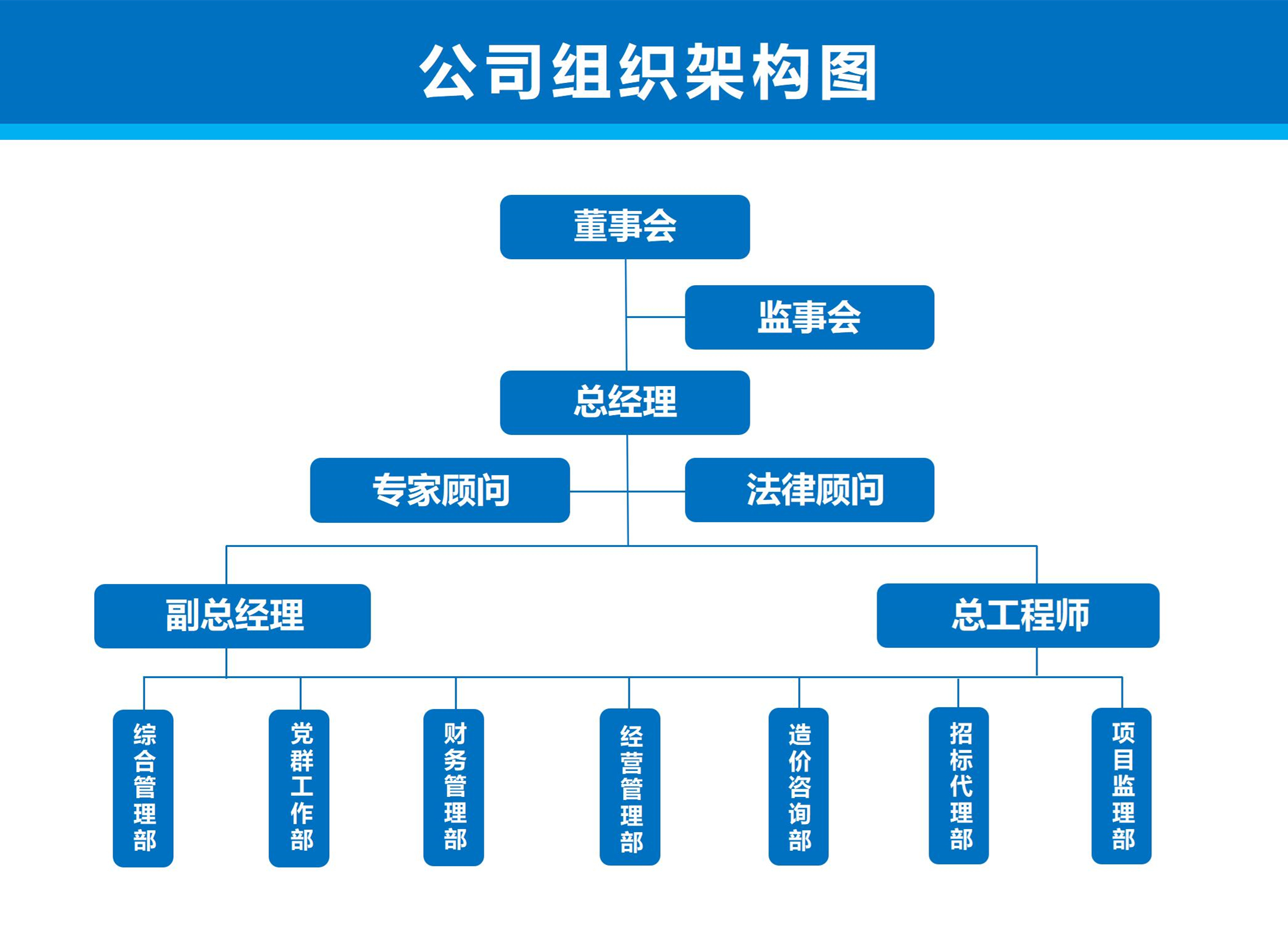 公司框架圖-2024(不含測(cè)繪部)_01.jpg 公司框架圖-2024(不含測(cè)繪部)_01.jpg